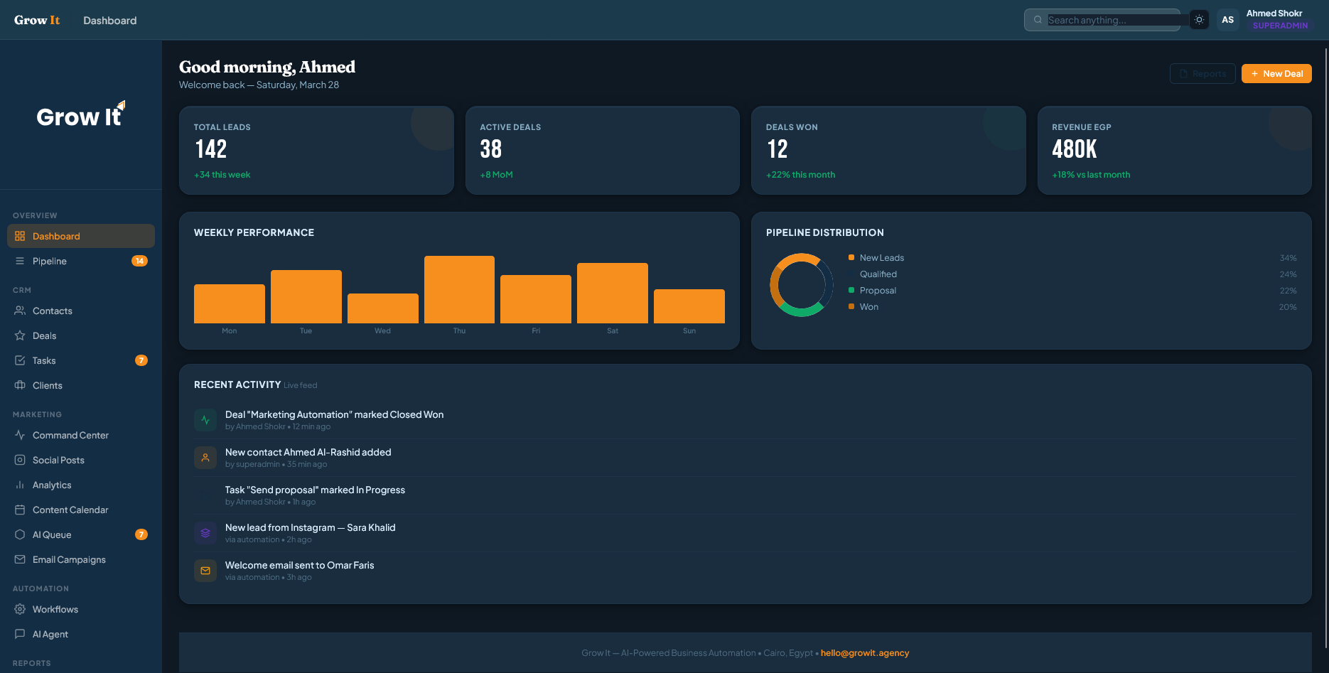 Grow It CRM Dashboard